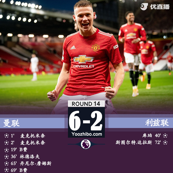 <a href=/zuqiuzhongguo/manlian/ target=_blank class=infotextkey>曼联</a>6-2利兹联