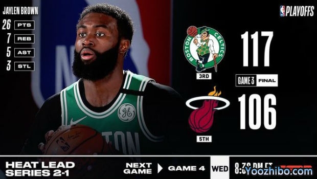 <a href=/lanqiuzhongguo/celtics/ target=_blank class=infotextkey>凯尔特人</a>灭<a href=/lanqiuzhongguo/heat/ target=_blank class=infotextkey>热火</a>大比分1-2扳回一城！