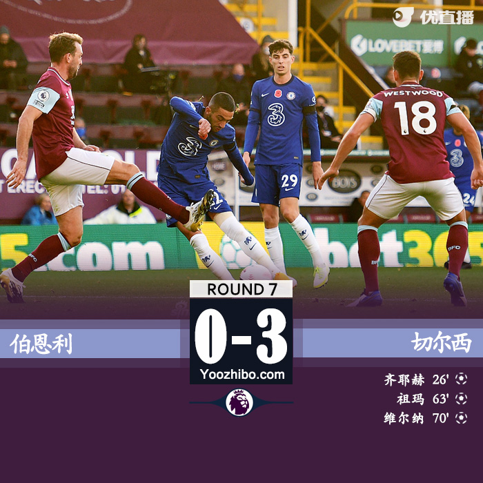<a href=/zuqiuzhongguo/chelsea/ target=_blank class=infotextkey>切尔西</a>3-0伯恩利