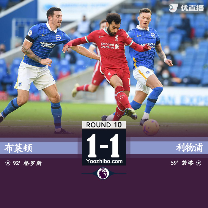 <a href=/zuqiuzhongguo/liverpool/ target=_blank class=infotextkey>利物浦</a>1-1布莱顿