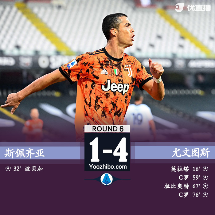 <a href=/zuqiuzhongguo/juventus/ target=_blank class=infotextkey>尤文图斯</a>4-1客胜斯佩齐亚