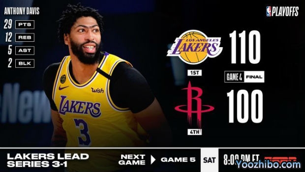 <a href=/lanqiuzhongguo/lakers/ target=_blank class=infotextkey>湖人</a>轻取<a href=/lanqiuzhongguo/rockets/ target=_blank class=infotextkey>火箭</a>大比分3-1夺赛点！