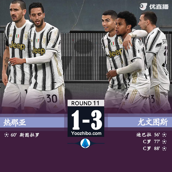 <a href=/zuqiuzhongguo/juventus/ target=_blank class=infotextkey>尤文图斯</a>3-1热那亚