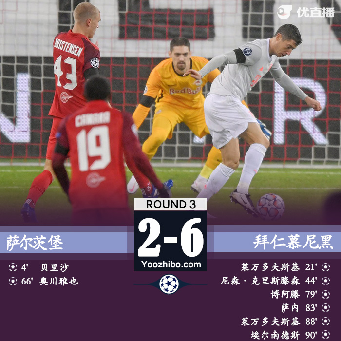 <a href=/zuqiuzhongguo/bayern/ target=_blank class=infotextkey>拜仁</a>6-2逆转萨尔茨堡