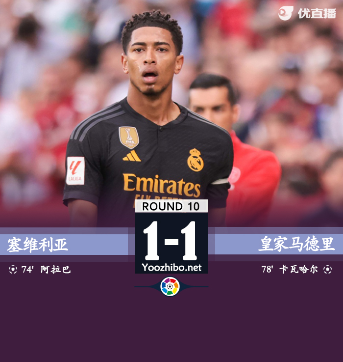 <a href=/zuqiuzhongguo/realmadrid/ target=_blank class=infotextkey>皇马</a>1-1塞维 阿拉巴乌龙贝林进球无效引争议