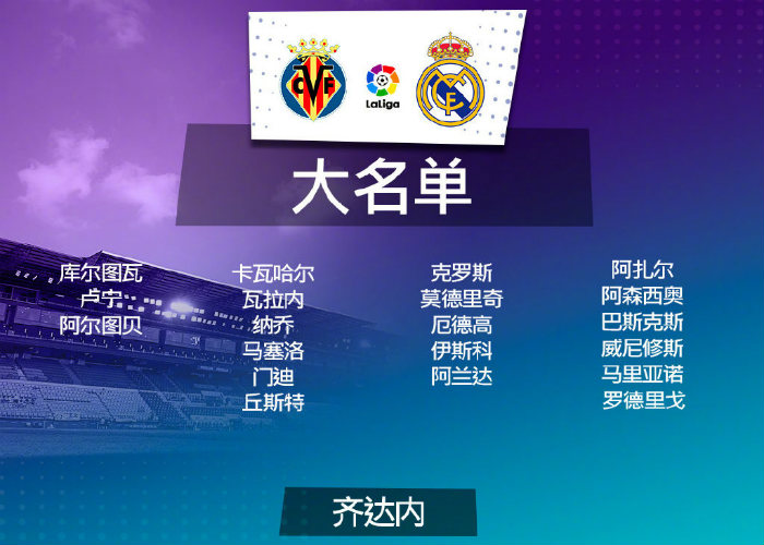 <a href=/zuqiuzhongguo/realmadrid/ target=_blank class=infotextkey>皇马</a>vs黄潜大名单出炉