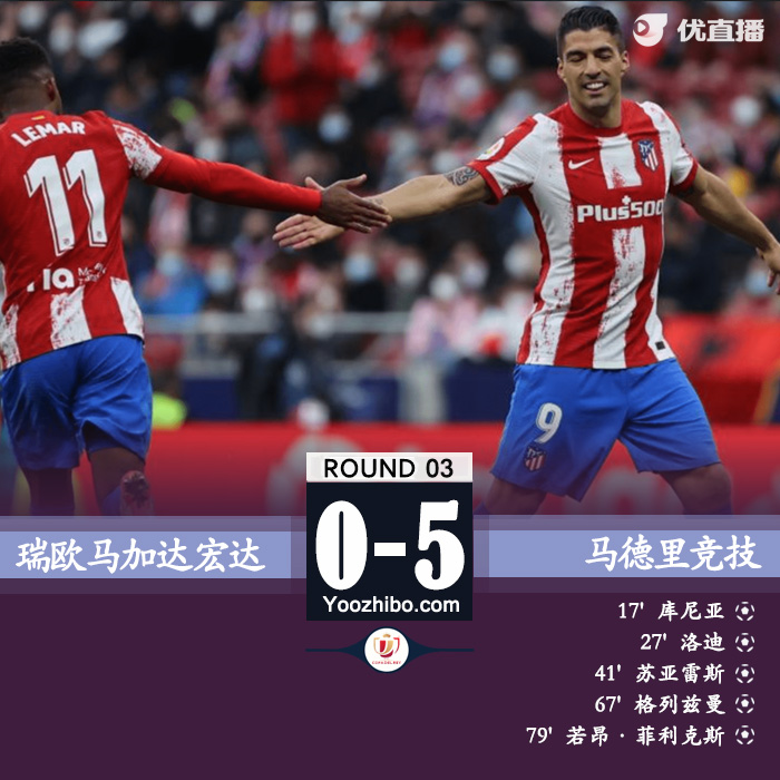 马竞5-0马加达宏达 <a href=/remenqiuxing/zuqiuzhongguo/121.html target=_blank class=infotextkey>苏亚雷斯</a>建功格列兹曼替补破门 