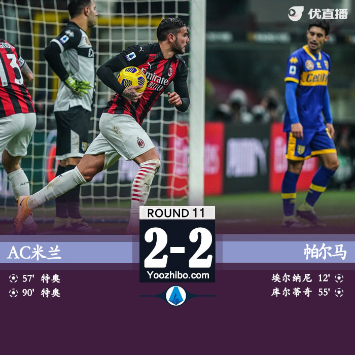 <a href=/zuqiuzhongguo/acmilan/ target=_blank class=infotextkey>AC米兰</a>2-2帕尔马