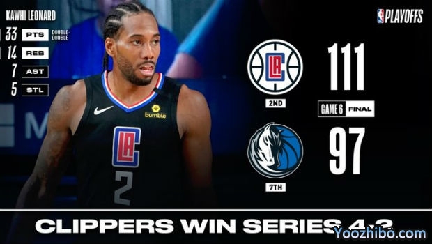 <a href=/lanqiuzhongguo/clippers/ target=_blank class=infotextkey>快船</a>大比分4-2淘汰<a href=/lanqiuzhongguo/mavericks/ target=_blank class=infotextkey>独行侠</a>！
