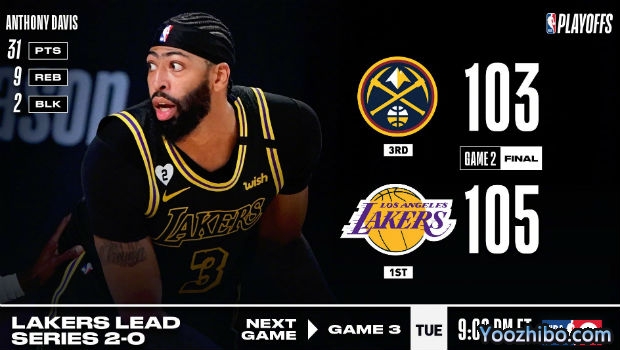 <a href=/lanqiuzhongguo/lakers/ target=_blank class=infotextkey>湖人</a>再胜<a href=/lanqiuzhongguo/nuggets/ target=_blank class=infotextkey>掘金</a>大比分2-0领先！