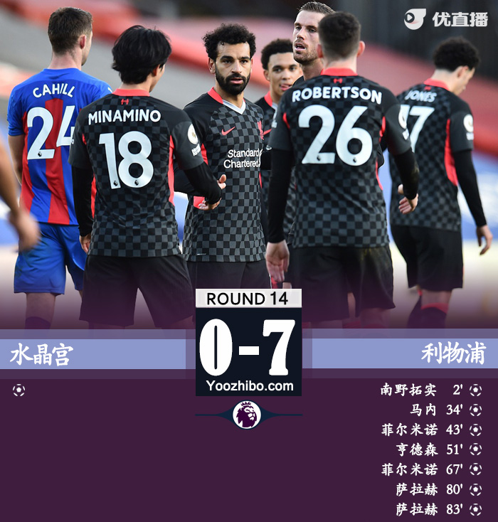 <a href=/zuqiuzhongguo/liverpool/ target=_blank class=infotextkey>利物浦</a>7-0水晶宫