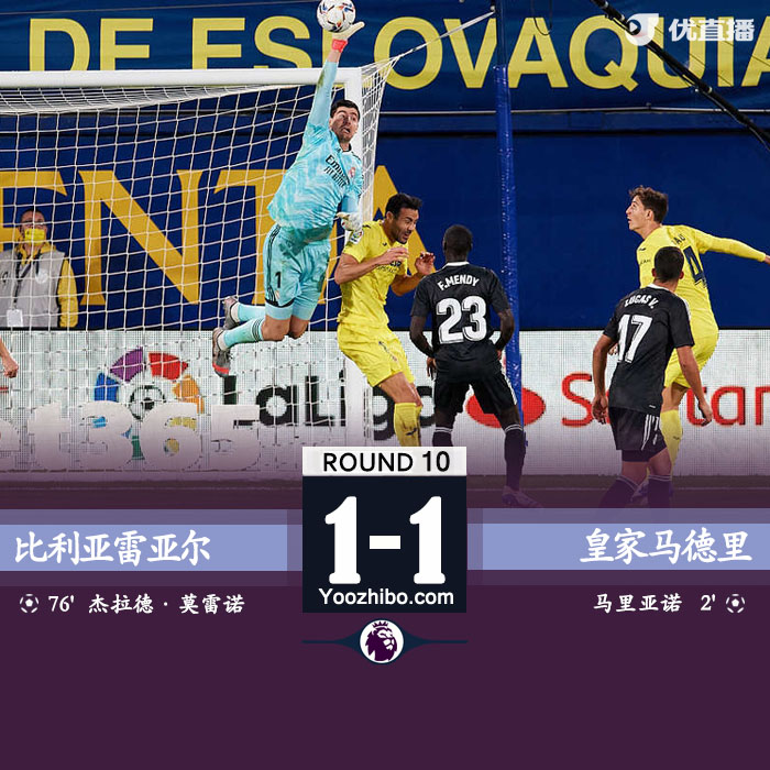 <a href=/zuqiuzhongguo/realmadrid/ target=_blank class=infotextkey>皇马</a>1-1比利亚雷亚尔