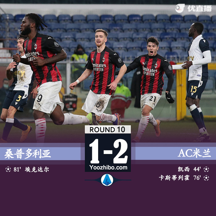 <a href=/zuqiuzhongguo/acmilan/ target=_blank class=infotextkey>AC米兰</a>2-1桑普多利亚