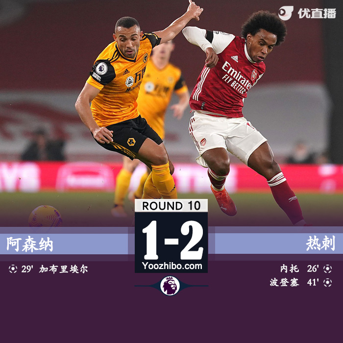 <a href=/zuqiuzhongguo/arsenal/ target=_blank class=infotextkey>阿森纳</a>1-2狼队